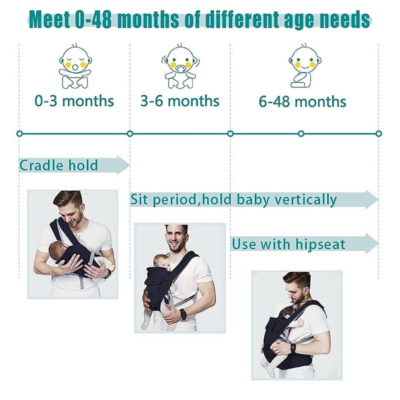 YIYUNBEBE Baby Carrier Newborn to Toddler Baby Carriers with Seat Infant Baby Holder Backpack Baby Carriers Front and Back for Carrying and Hiking (Dark Blue) - Image 4